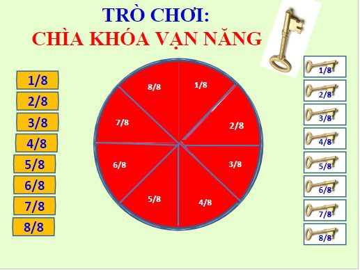 Trò chơi chìa khóa vạn năng