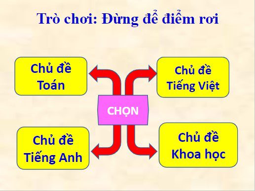 Trò chơi pp đừng để điểm rơi